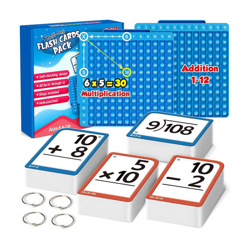 RiseFire | Forvandle matematikkvansker til selvsikre og gledesfylte seire hver dag | ribuella