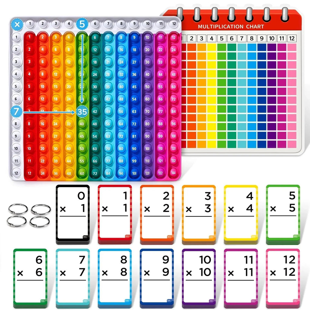 RiseFire | Forvandle matematikkvansker til selvsikre og gledesfylte seire hver dag | ribuella