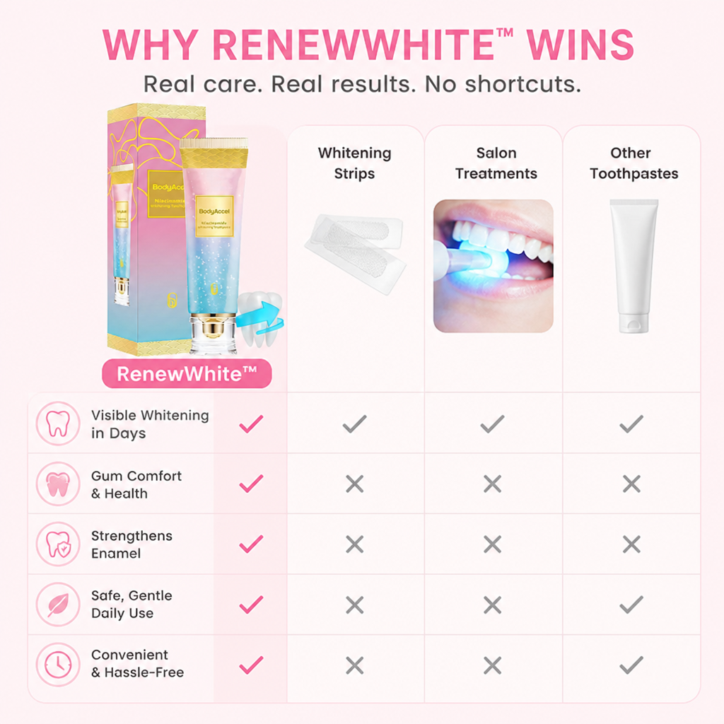 RenewWhite | Uvolněte zářivý úsměv a dásně, které se během několika dní budou cítit zdravě | ribuella