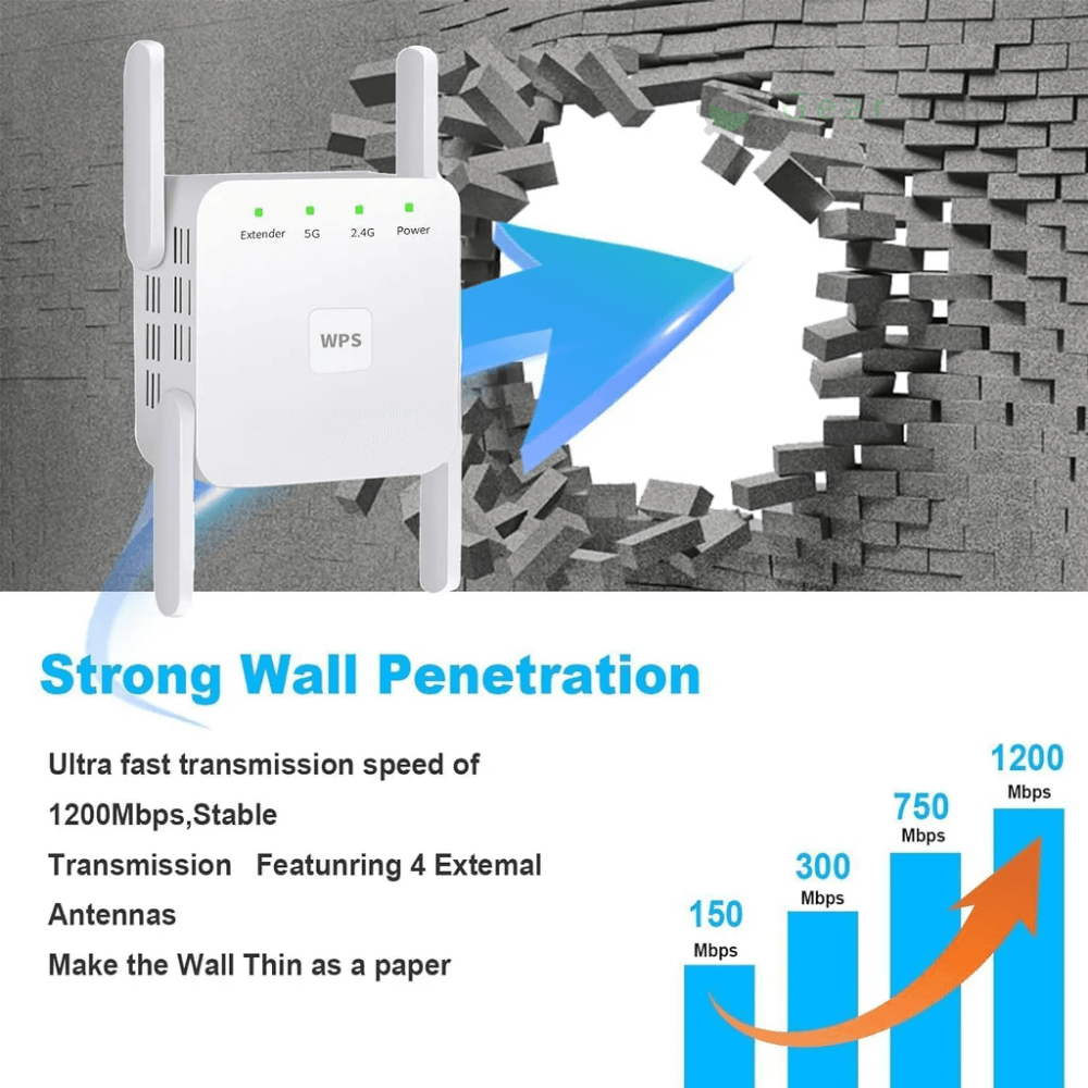 Dual Band WiFi Range Extender Compact Wireless Signal Booster