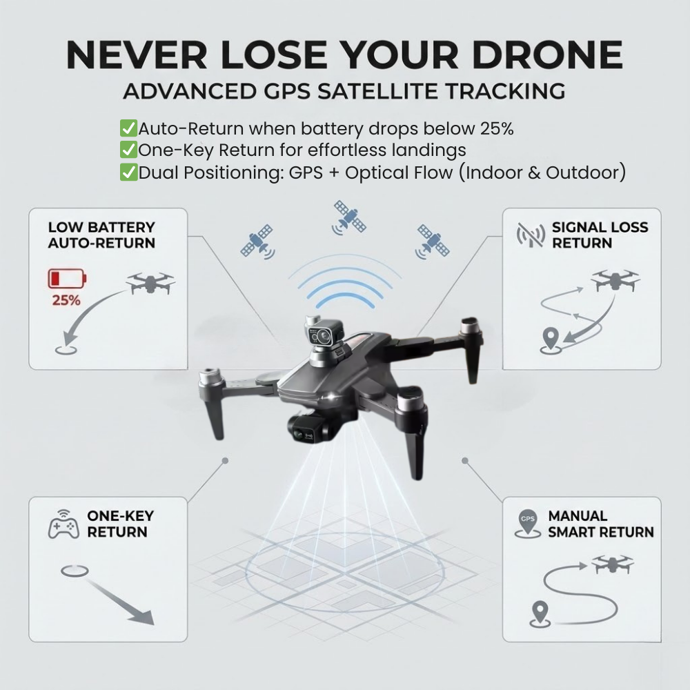 RG106 Pro dupla kamerás drón GPS-navigációval és 8K videóval