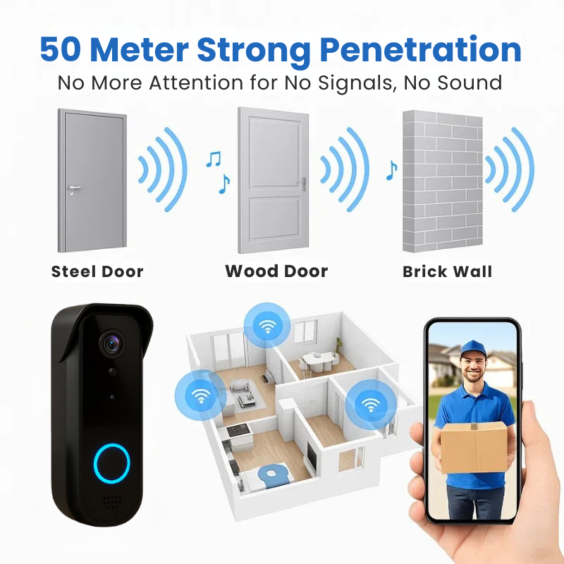 Wireless Security Doorbell - Motion Alerts, Day Night Vision, Long Battery Life, Smart Tracking