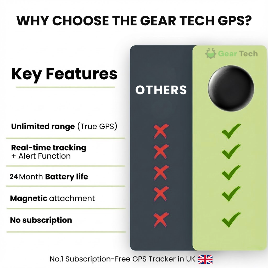 GPS-Fahrzeugsicherheitstracker mit 24/7-Echtzeitüberwachung, kompatibel mit Android und iOS