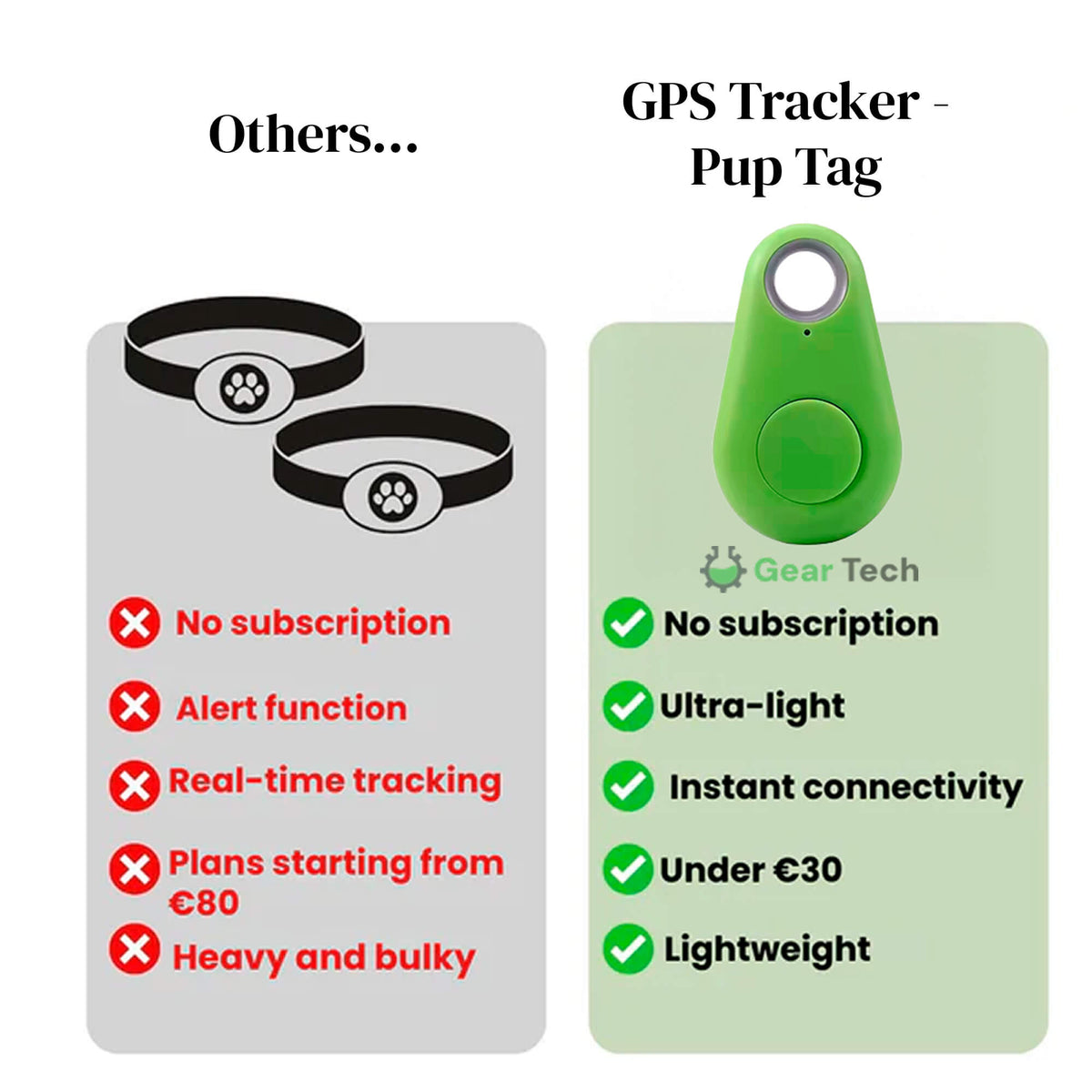 Real Time Location Updates For Dog Gps Tracker With No Monthly Fees