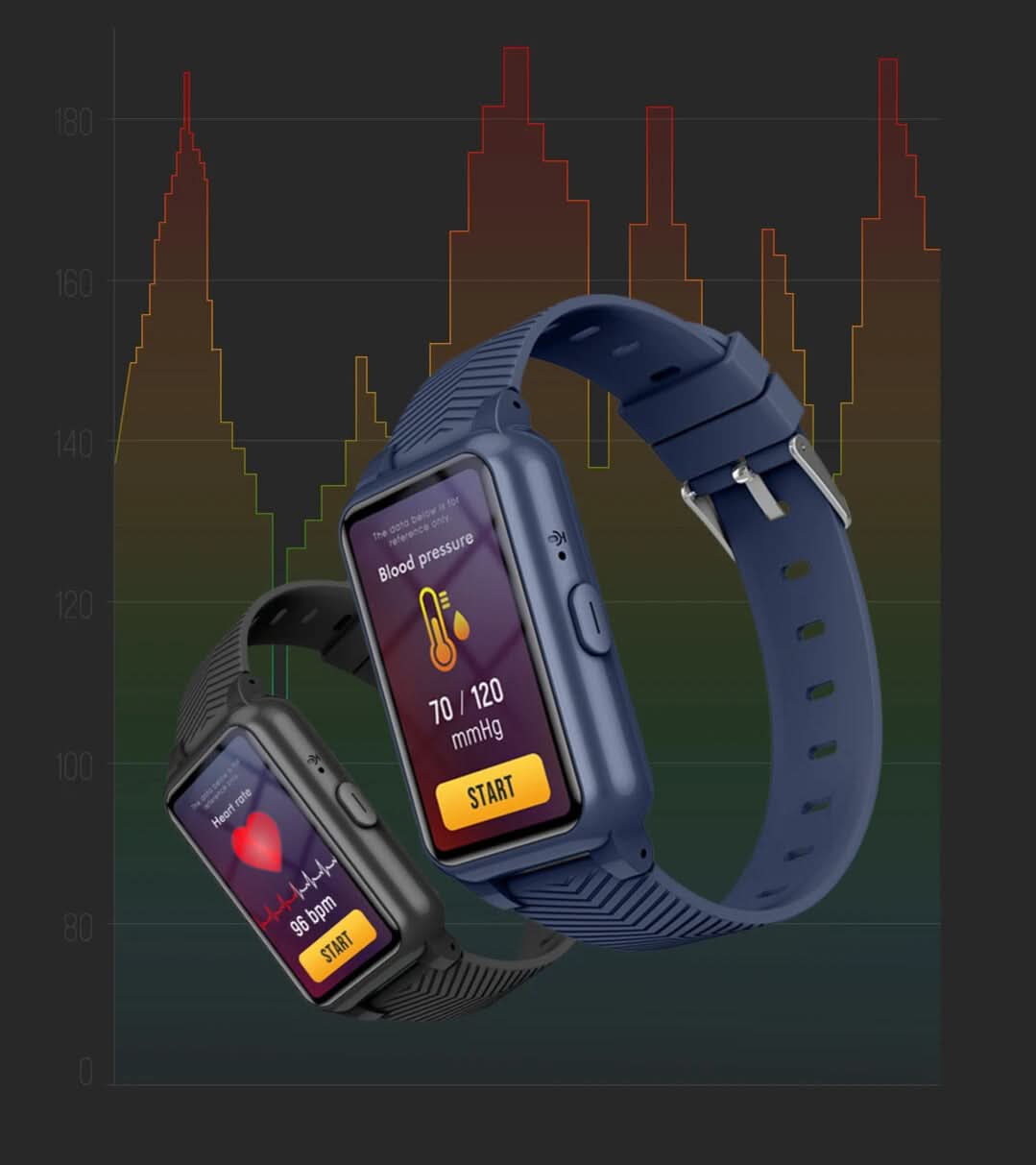 SafeGuard GPS Smartwatch, Fall Detection, SOS Button, Tracking