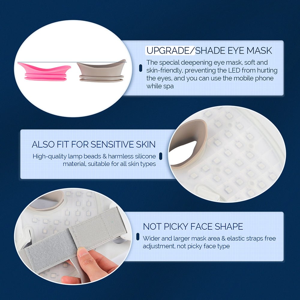 NovaDerm Dual-Zone LED Face And Neck Phototherapy Mask