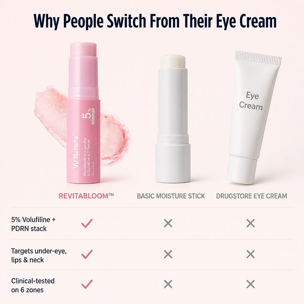 RevitaBloom | Fill Hollow Under-Eyes, Smile Lines & Neck Using 5% Volufiline | ribuella