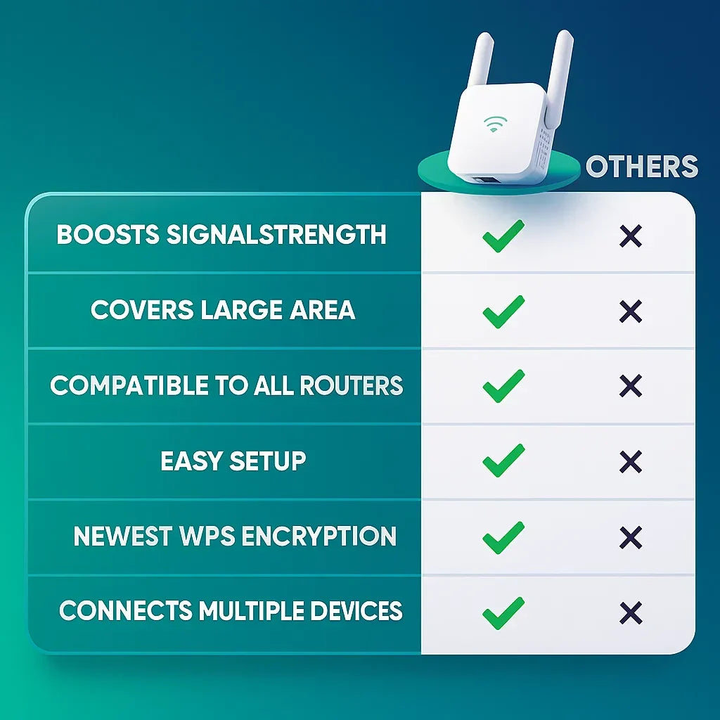 Dual Band WiFi Range Extender Compact Wireless Signal Booster