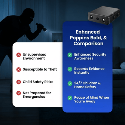 Surveillance Cam - HD Video with Night Vision - Battery Powered - Securino | ribuella