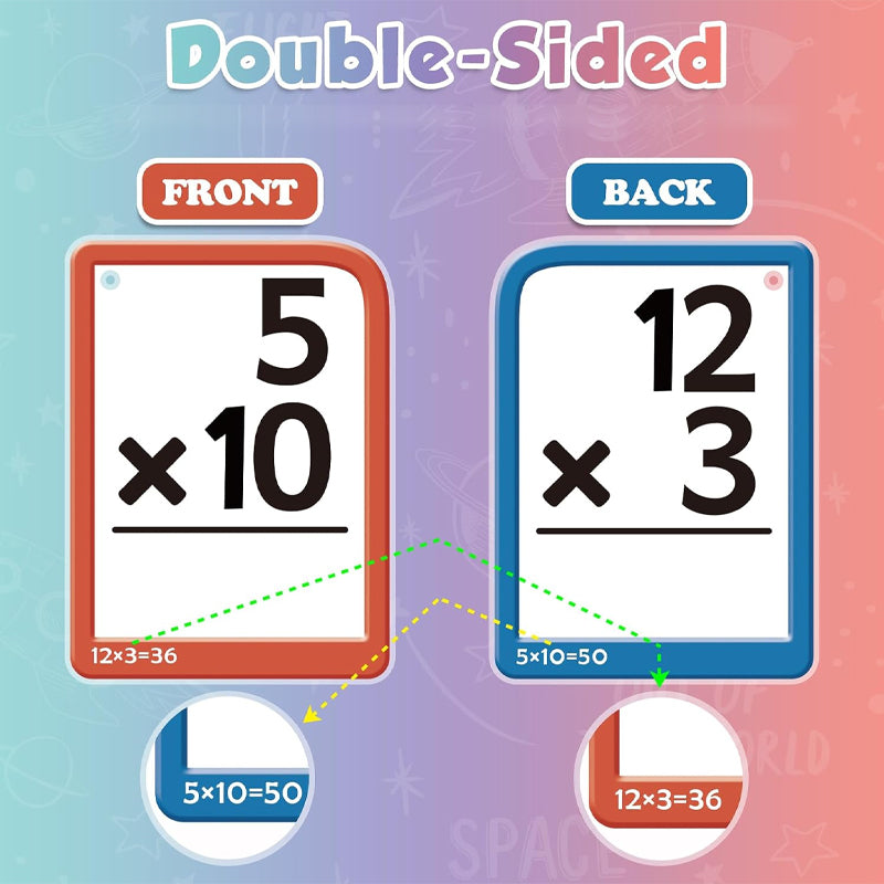 RiseFire | Forvandle matematikkvansker til selvsikre og gledesfylte seire hver dag | ribuella