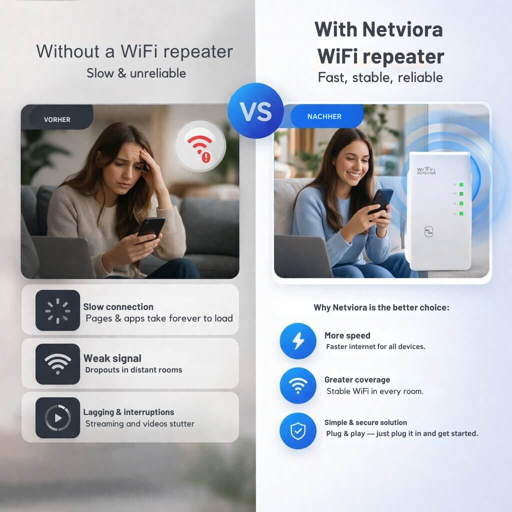 Signal Amplifier - Extended Coverage - Easy Plug and Play Setup - WiFiora | ribuella