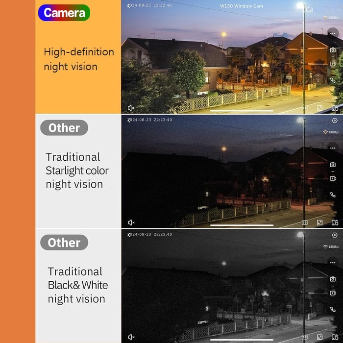 SentinelVue | ראו כל רגע בצבעים חיים והישארו דרוכים מיד כדי להגן על מה שהכי חשוב | ribuella