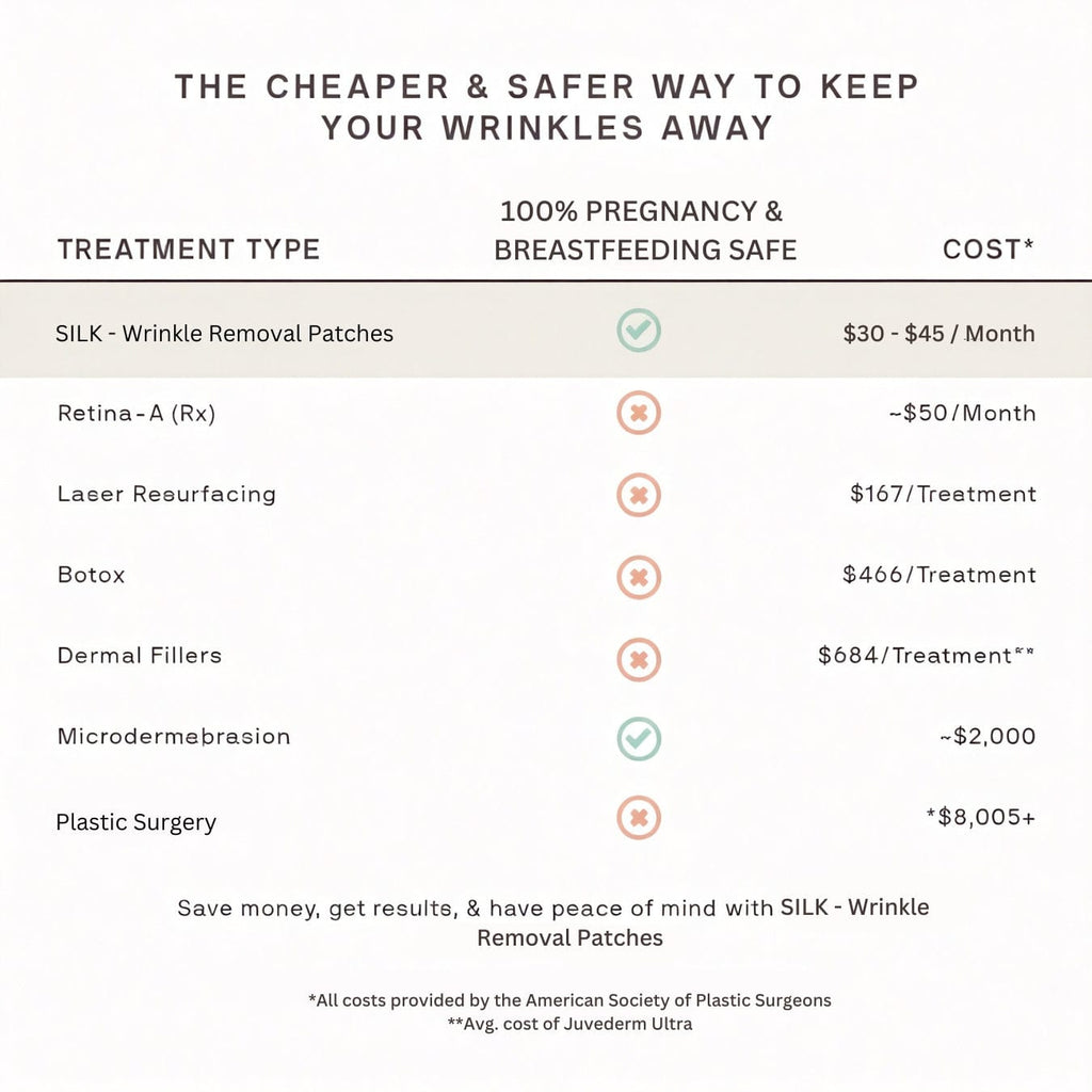 SiliskinLift | Λειάνετε αμέσως τις ρυτίδες και αναδείξτε τη νεανική σας λάμψη όλη μέρα | ribuella