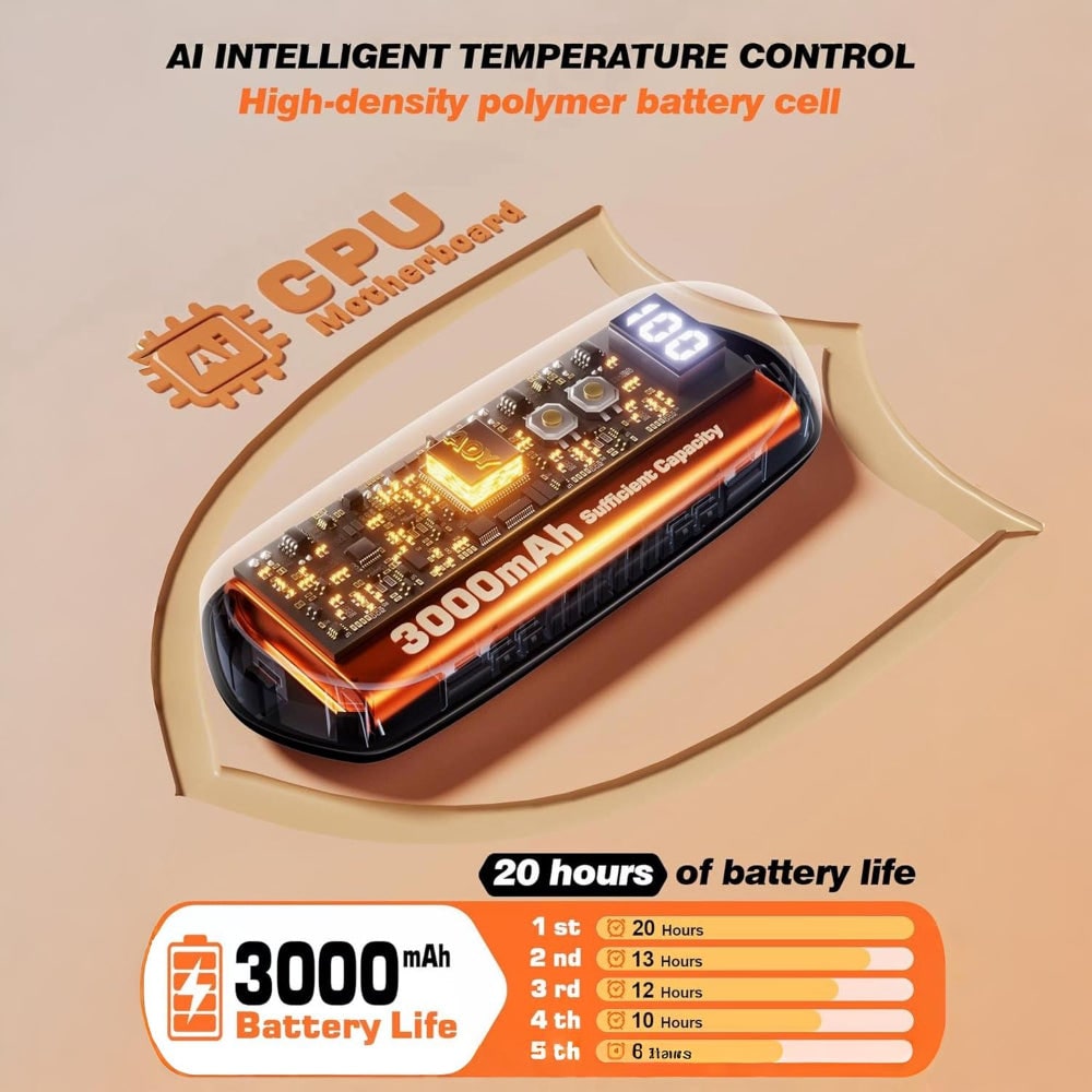 Rechargeable Hand Warmers 2 Pack - LED Display, Ergonomic, Five Adjustable Heat Settings