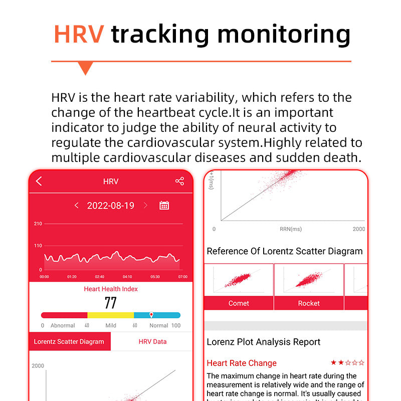 Orntli HealthGuard Pro 智能手表，支持心电图、血压和血糖检测