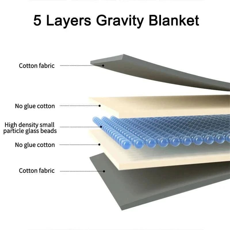 Quilted Cotton Weighted Throw Blanket - Gentle Pressure Stitch Pattern