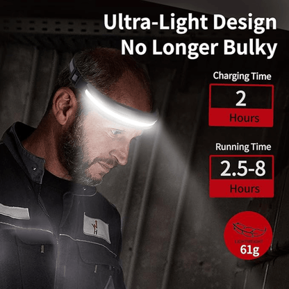 Ultra Bright 230° Outdoor Headlight | ribuella