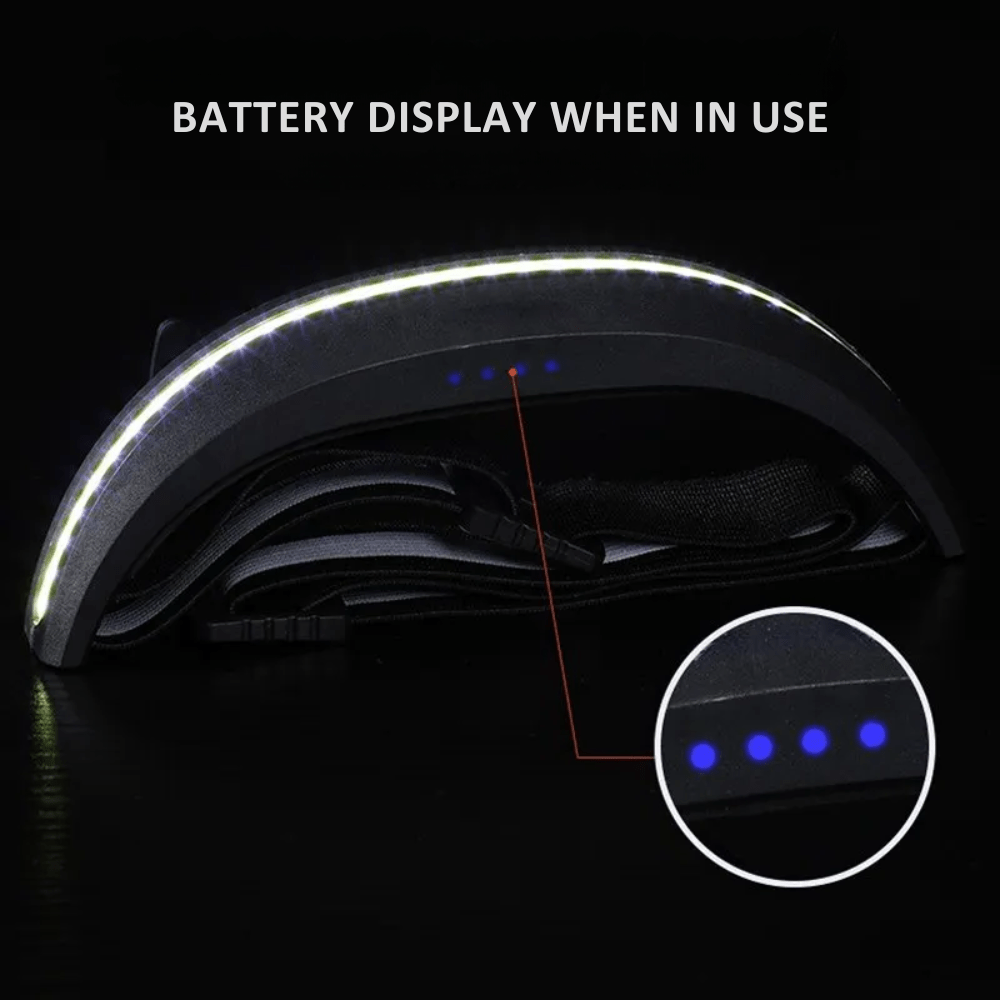 Ultra Bright 230° Outdoor Headlight | ribuella