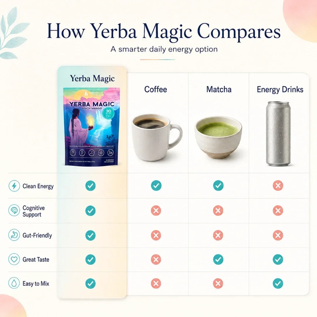 Peach Mango Yerba Mate Botanical Tea Powder For Smooth Momentum